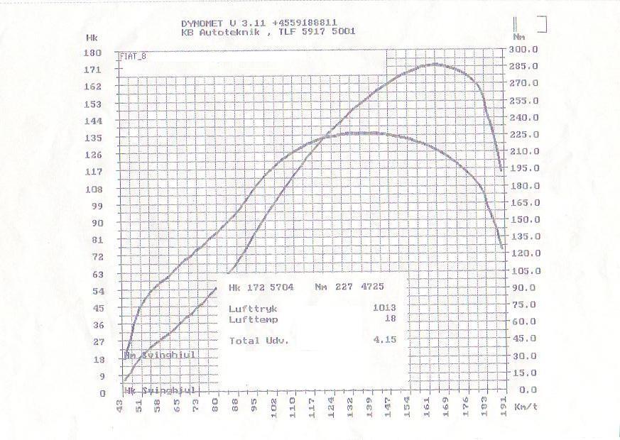 Dyno1.JPG