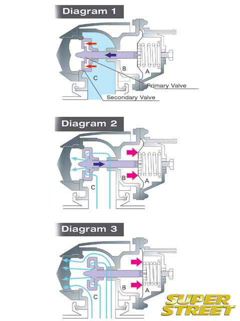 HPS BOV.jpg