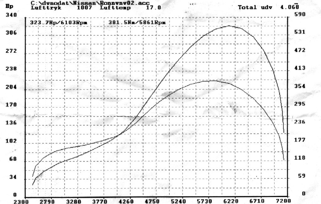 Dyno 15 psi.jpg