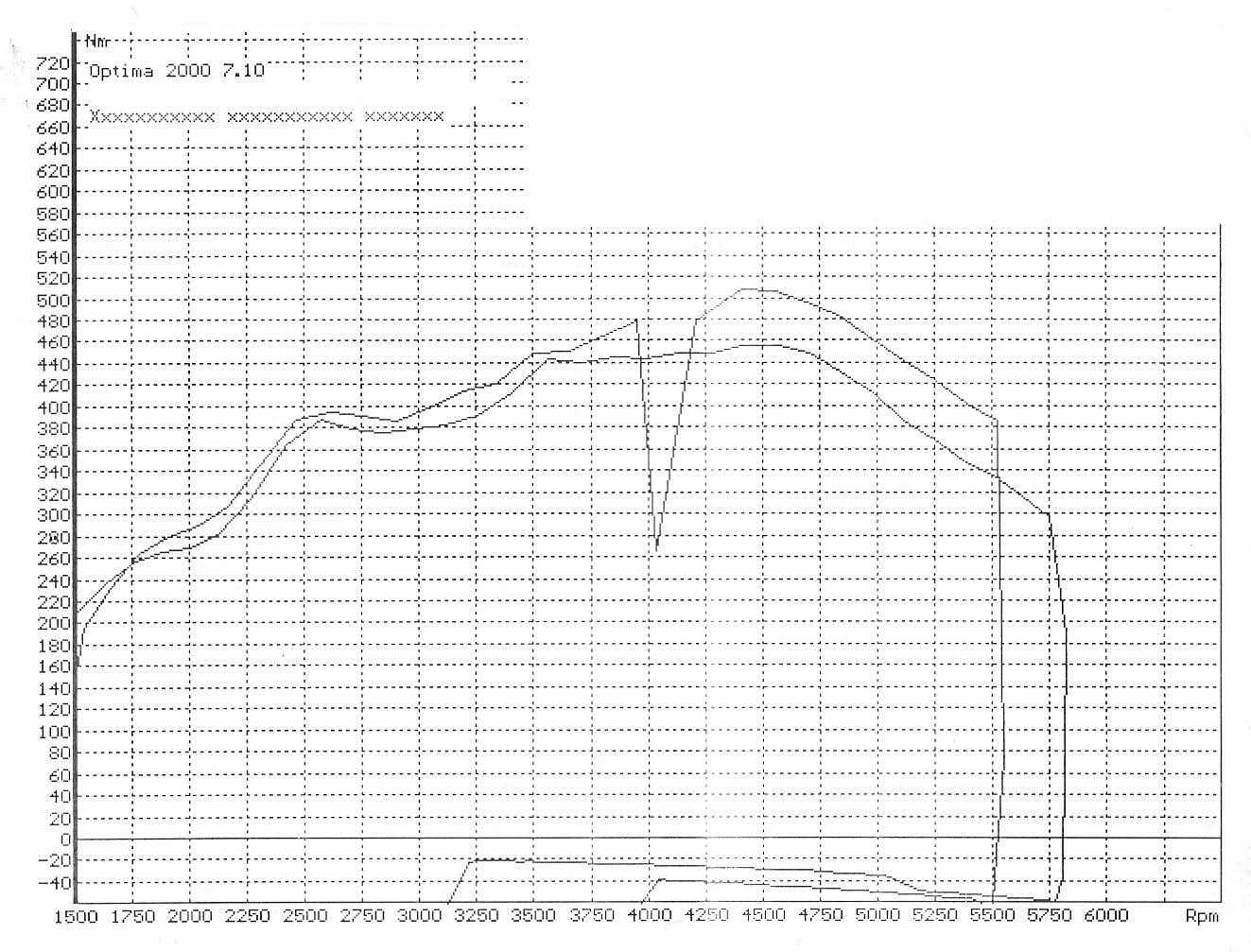 Moment_BMW325_24V_Turbo.jpg