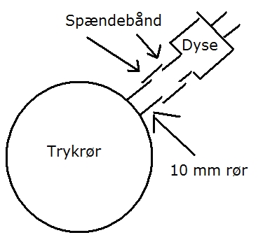 dyse-mont.jpg