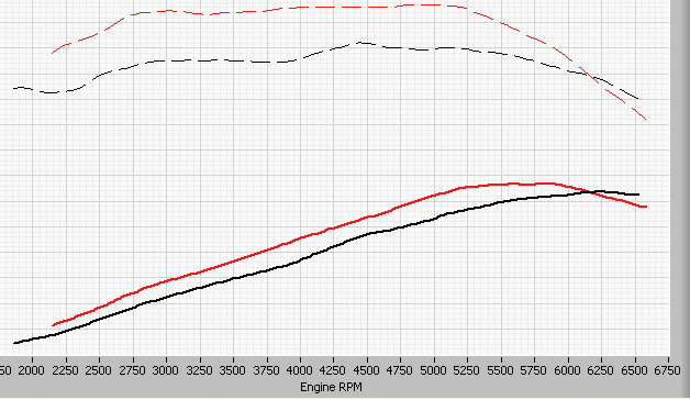 rød M2.5-sort M2.8Lex.jpg