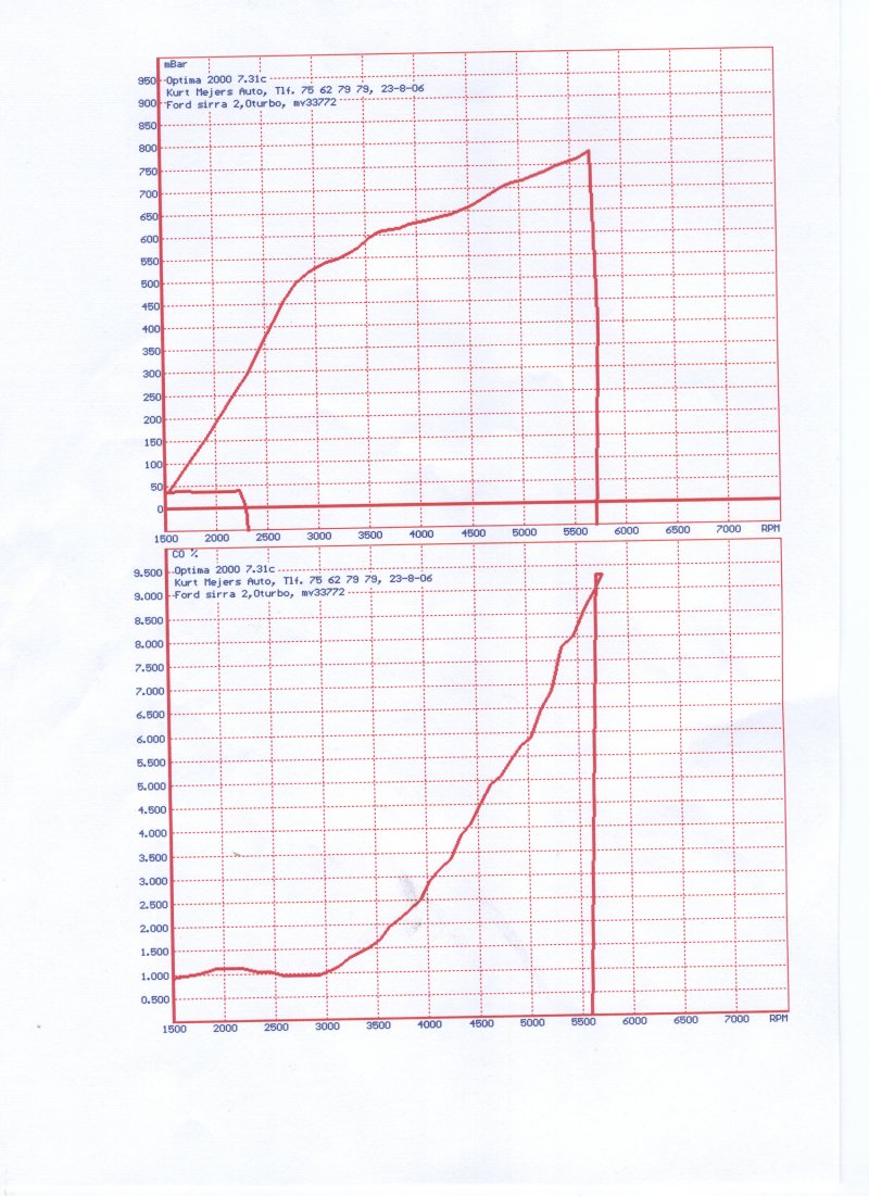 sierraTT-Mbar-CO-web.jpg