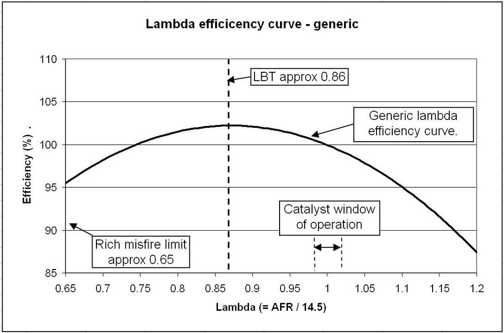 lambdaefficiencycurve[1].jpg