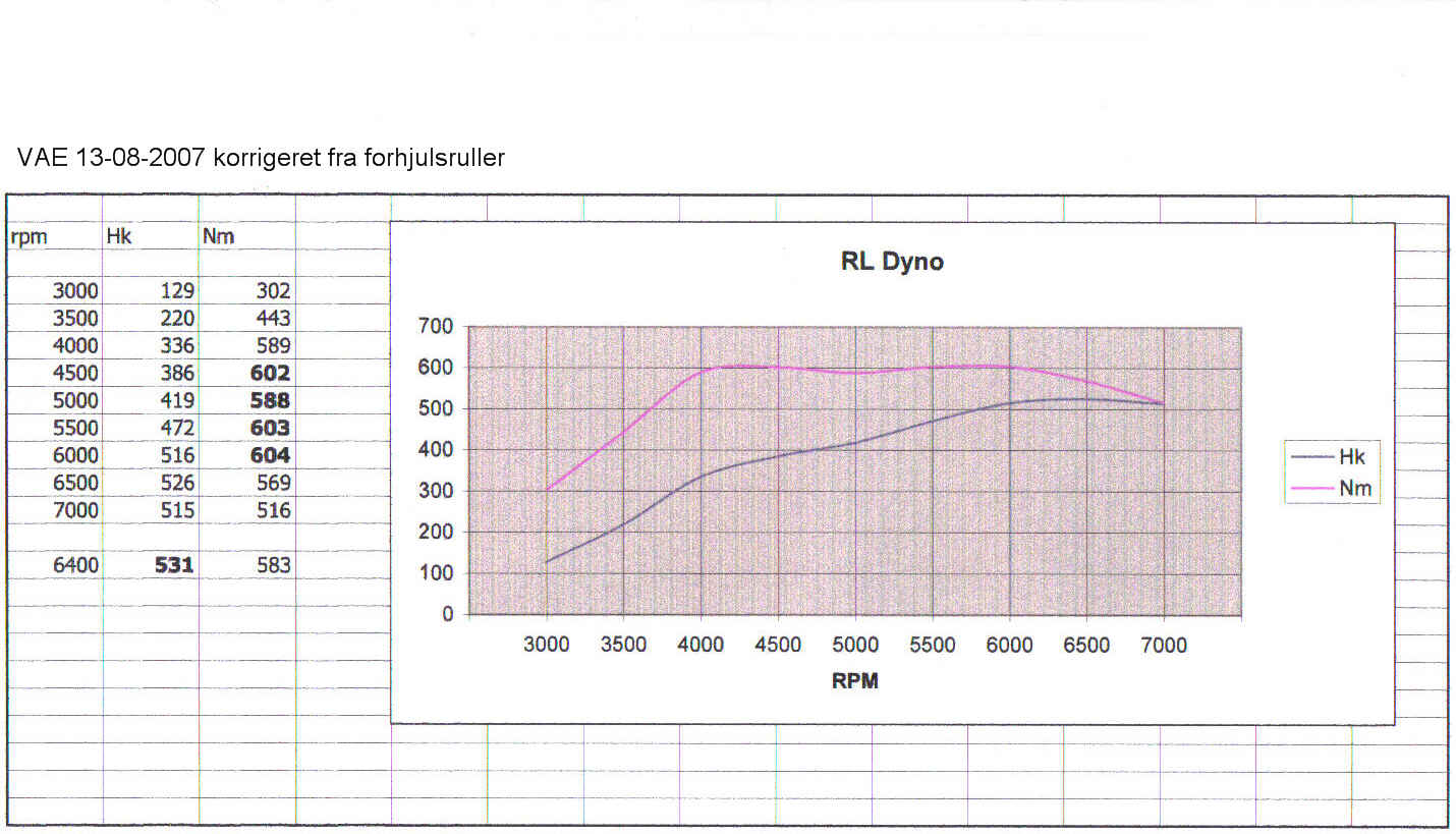 VAE dyno 531 Hk small.jpg