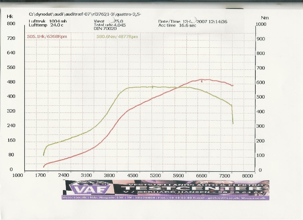 VAE dyno 505 Hk small.jpg