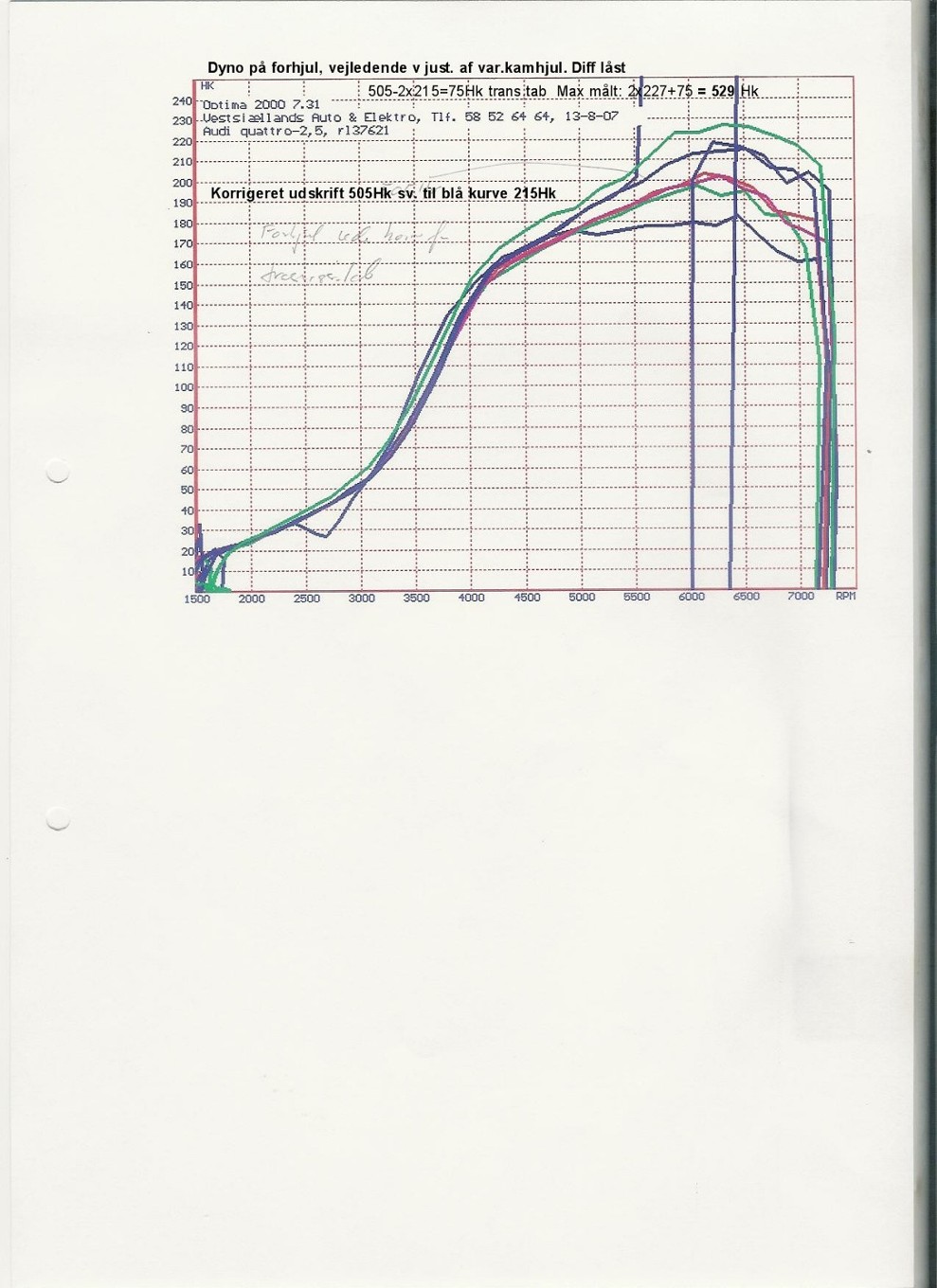 VAE dyno 5xx Hk forhjul small.jpg