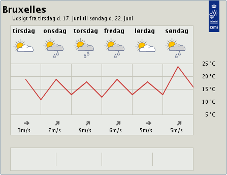Vejret Belgien.png