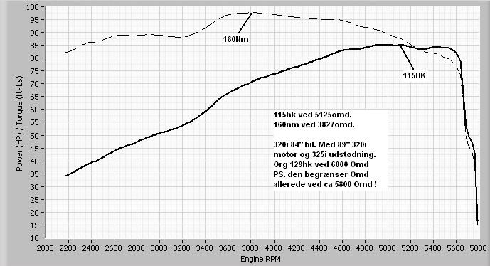 Effekt Måling 320i.JPG