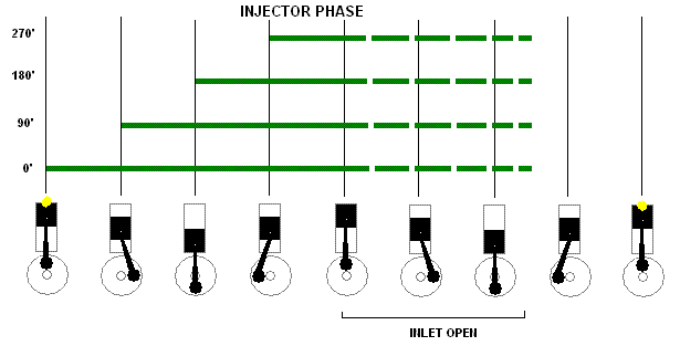injectorphase.gif