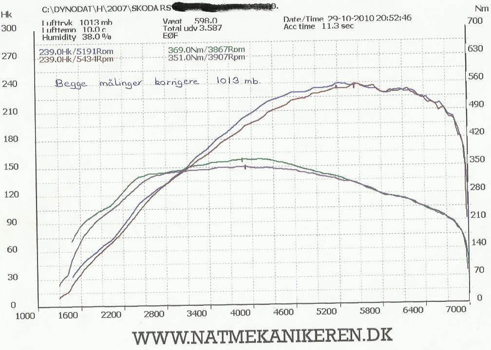 skoda-korrigeret 1013.jpg