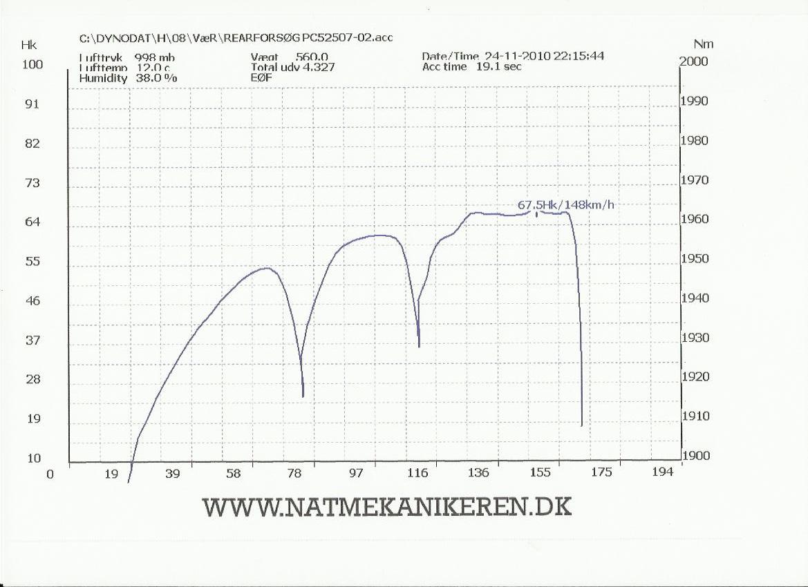 2-corsa-2-3-4-gear.jpg