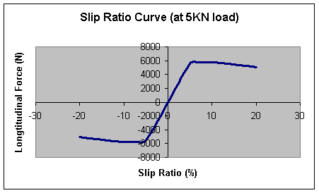 ctsrcurve.gif